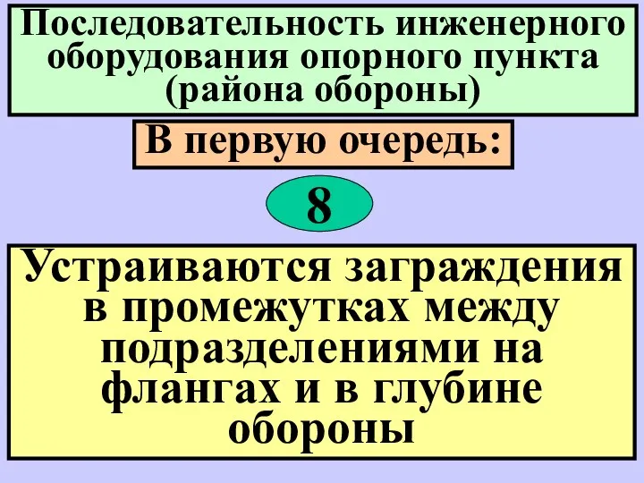 Последовательность инженерного оборудования опорного пункта (района обороны) В первую очередь: