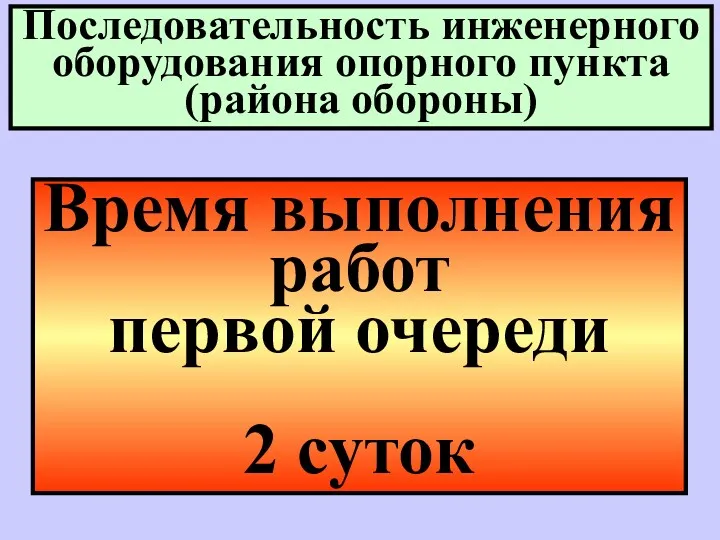 Последовательность инженерного оборудования опорного пункта (района обороны) Время выполнения работ первой очереди 2 суток