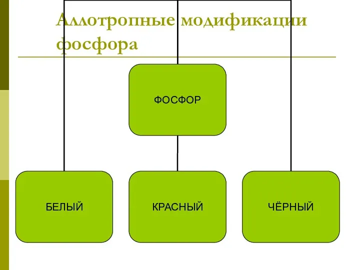 Аллотропные модификации фосфора