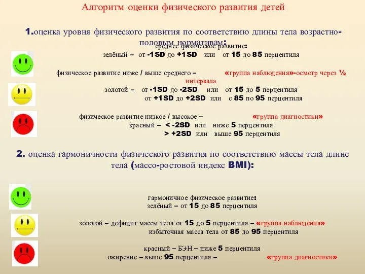 среднее физическое развитие: зелёный – от -1SD до +1SD или