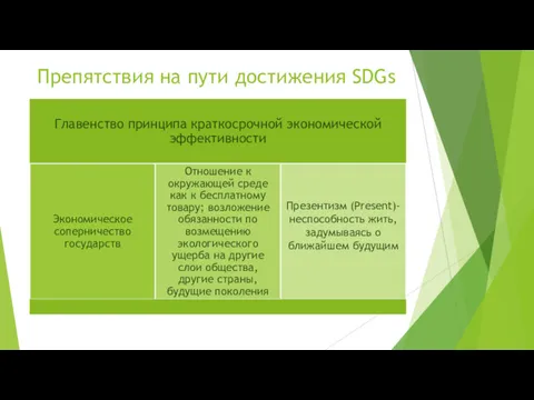 Препятствия на пути достижения SDGs