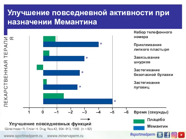 Улучшение повседневных функций Улучшение повседневной активности при назначении Мемантина 1