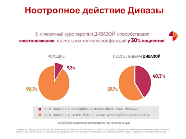 Ноотропное действие Дивазы