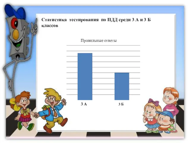 Статистика тестирования по ПДД среди 3 А и 3 Б