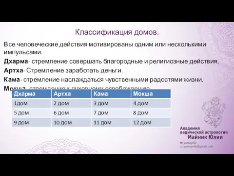 Классификация домов. Все человеческие действия мотивированы одним или несколькими импульсами.