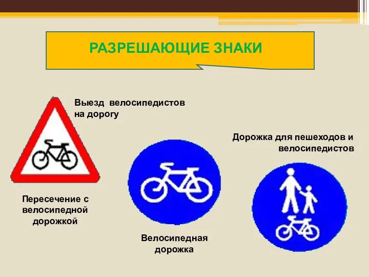 РАЗРЕШАЮЩИЕ ЗНАКИ Выезд велосипедистов на дорогу Велосипедная дорожка Дорожка для