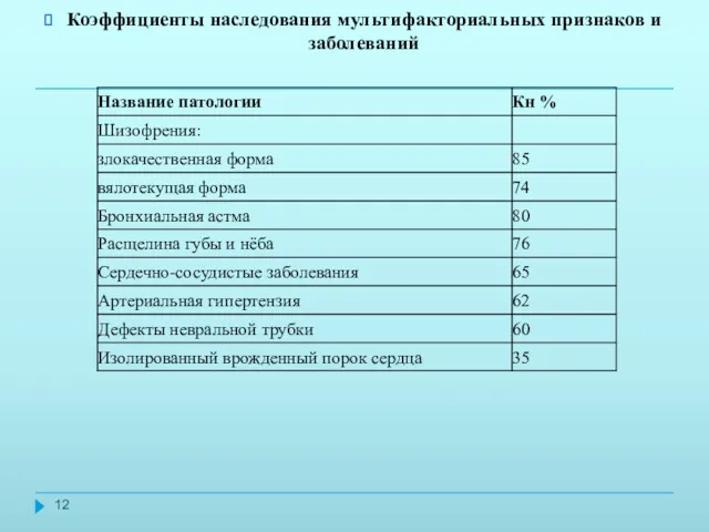 Коэффициенты наследования мультифакториальных признаков и заболеваний