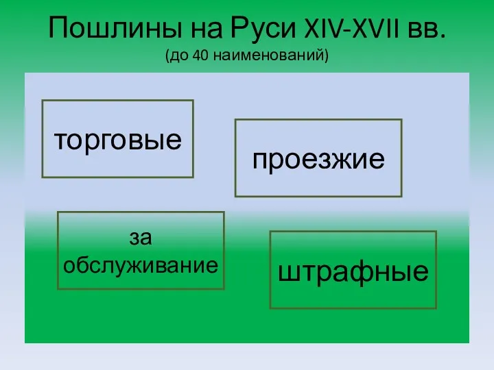 Пошлины на Руси XIV-XVII вв. (до 40 наименований) торговые проезжие за обслуживание штрафные