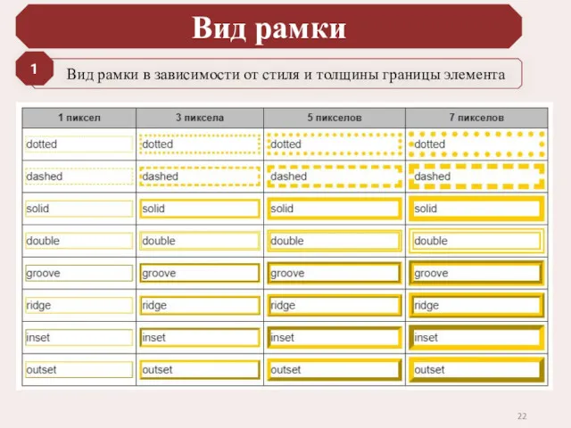 Вид рамки Вид рамки в зависимости от стиля и толщины границы элемента 1