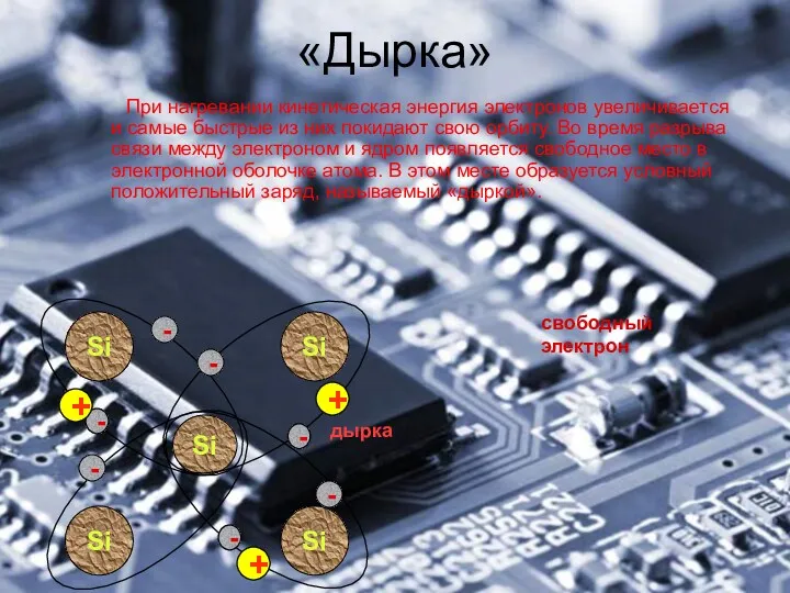 «Дырка» При нагревании кинетическая энергия электронов увеличивается и самые быстрые