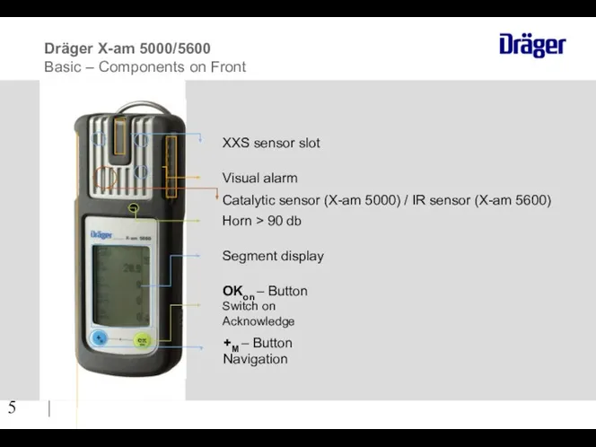 | XXS sensor slot Visual alarm Catalytic sensor (X-am 5000)