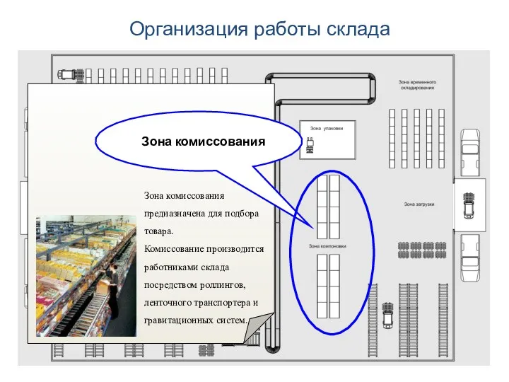 Организация работы склада Зона комиссования Зона комиссования предназначена для подбора