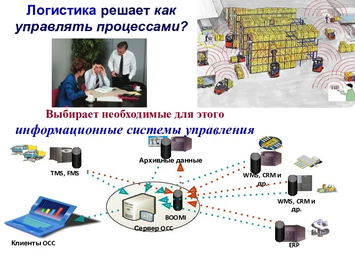 Логистика решает как управлять процессами? Выбирает необходимые для этого информационные системы управления