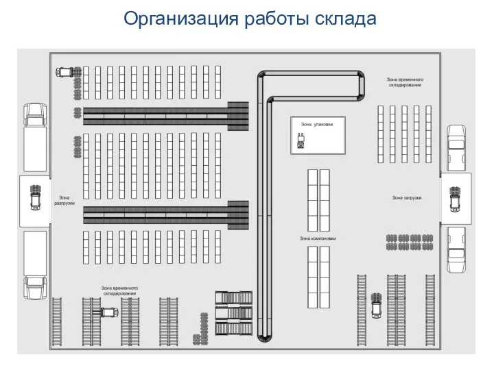 Организация работы склада