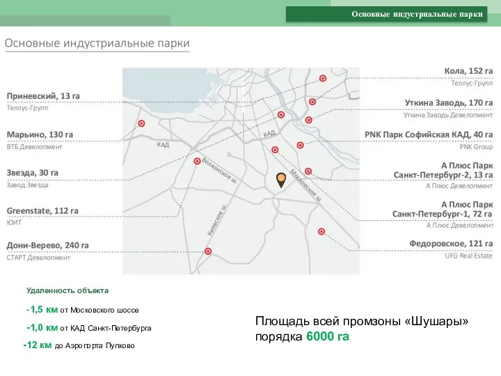 Основные индустриальные парки Удаленность объекта -1,5 км от Московского шоссе -1,0 км от