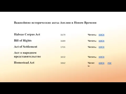 Habeas Corpus Act 1679 Важнейшие исторические акты Англии в Новом