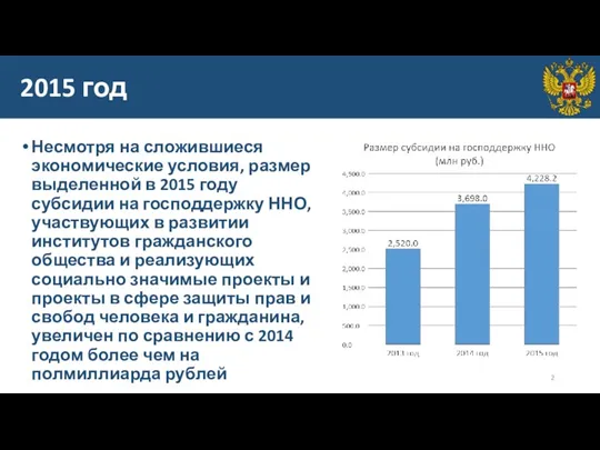 2015 год Несмотря на сложившиеся экономические условия, размер выделенной в