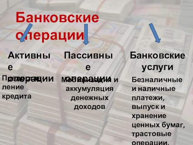 Банковские операции. Активные операции Пассивные операции Банковские услуги Предостав-ление кредита