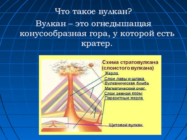 Что такое вулкан? Вулкан – это огнедышащая конусообразная гора, у которой есть кратер.