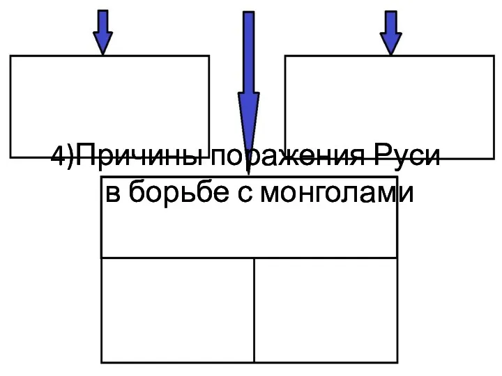 4)Причины поражения Руси в борьбе с монголами