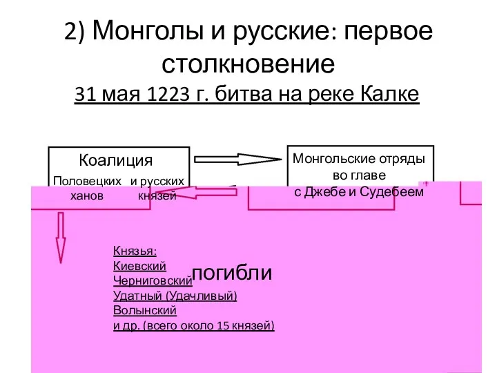 2) Монголы и русские: первое столкновение 31 мая 1223 г. битва на реке