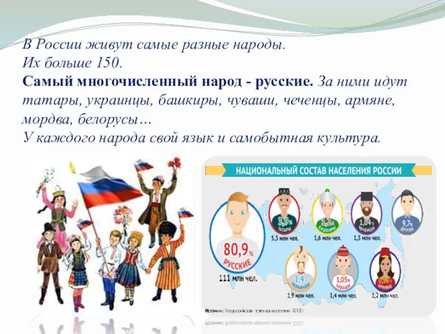 В России живут самые разные народы. Их больше 150. Самый