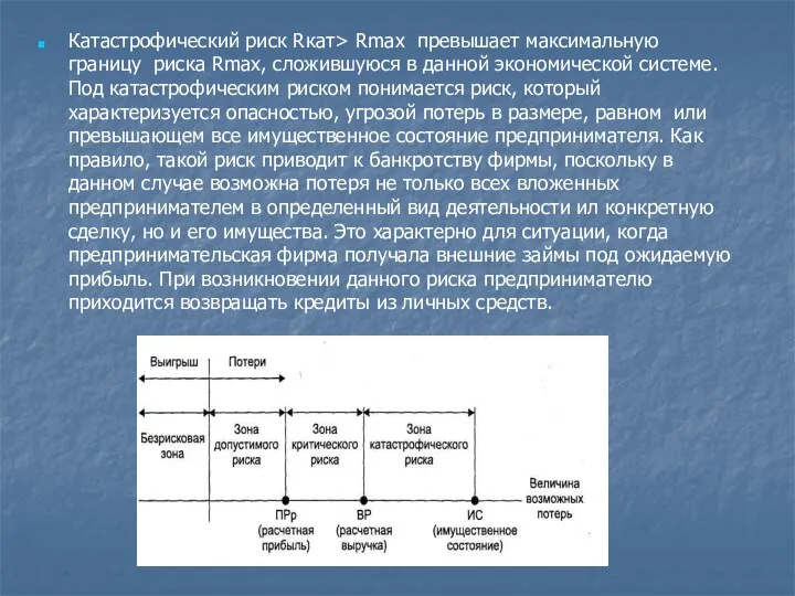 Катастрофический риск Rкат> Rmax превышает максимальную границу риска Rmax, сложившуюся