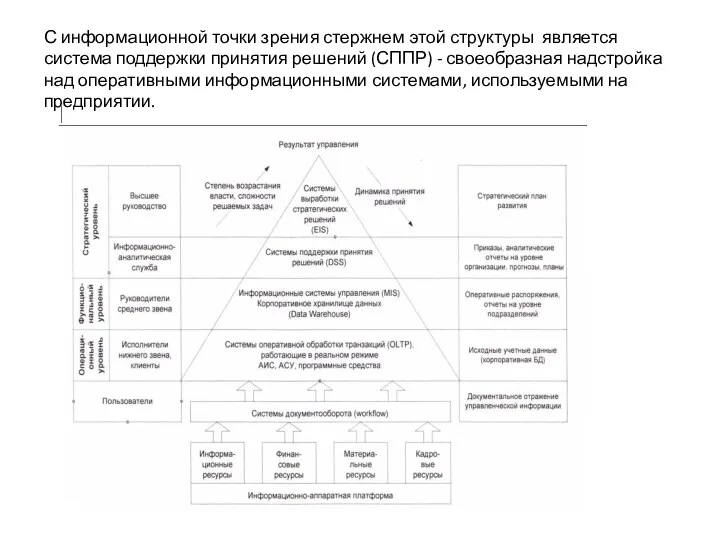 С информационной точки зрения стержнем этой структуры является система поддержки