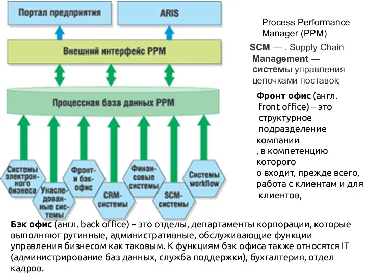 Process Performance Manager (PPM) SCM — . Supply Chain Management