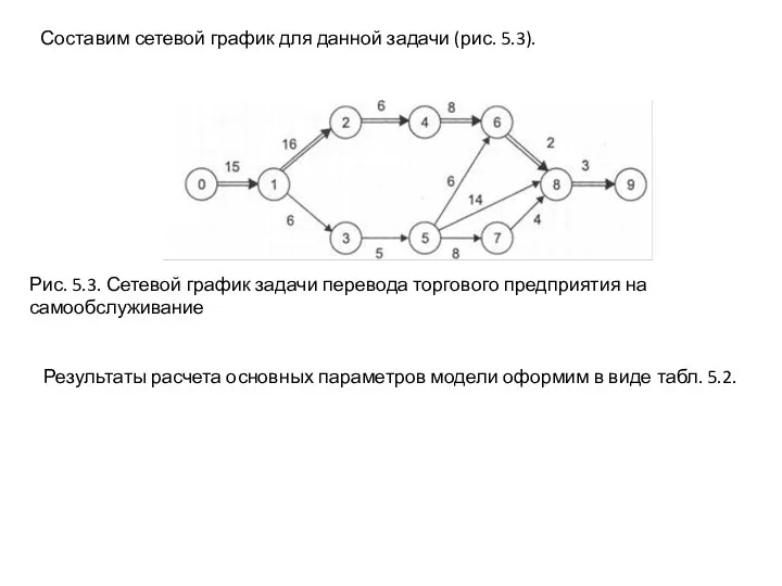 Результаты расчета основных параметров модели оформим в виде табл. 5.2.