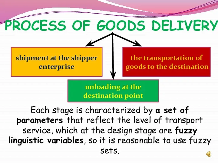 PROCESS OF GOODS DELIVERY shipment at the shipper enterprise unloading