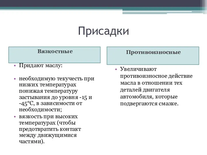 Присадки Вязкостные Противоизносные Придают маслу: необходимую текучесть при низких температурах