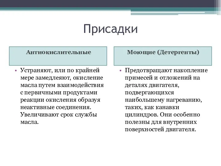 Присадки Антиокислительные Моющие (Детергенты) Устраняют, или по крайней мере замедлеяют,