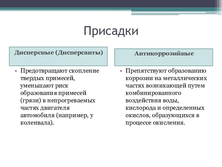 Присадки Дисперсные (Дисперсанты) Антикоррозийные Предотвращают скопление твердых примесей, уменьшают риск