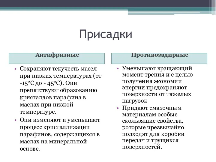 Присадки Антифризные Противозадирные Сохраняют текучесть масел при низких температурах (от