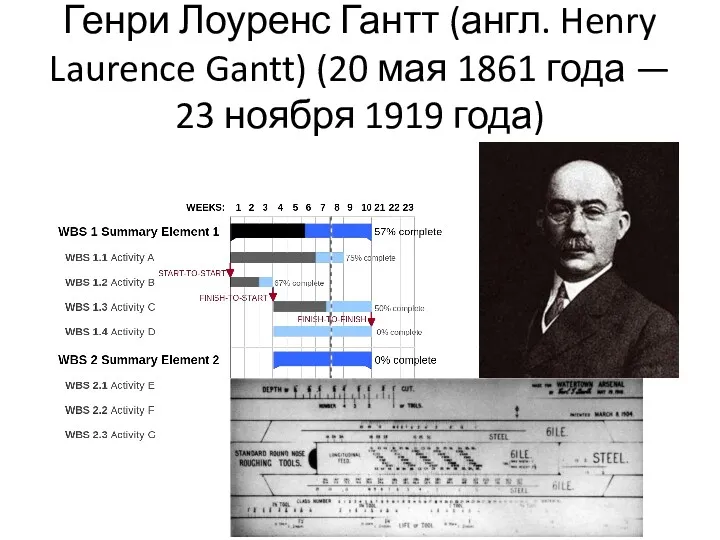 Генри Лоуренс Гантт (англ. Henry Laurence Gantt) (20 мая 1861 года — 23 ноября 1919 года)