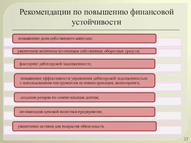 Рекомендации по повышению финансовой устойчивости