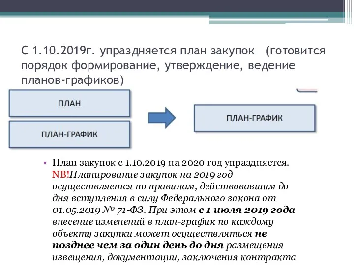 С 1.10.2019г. упраздняется план закупок (готовится порядок формирование, утверждение, ведение