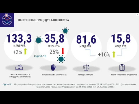 ОБЕСПЕЧЕНИЕ ПРОЦЕДУР БАНКРОТСТВА ПОСТУПИЛО В БЮДЖЕТ В ПРОЦЕДУРАХ БАНКРОТСТВА МЛРД