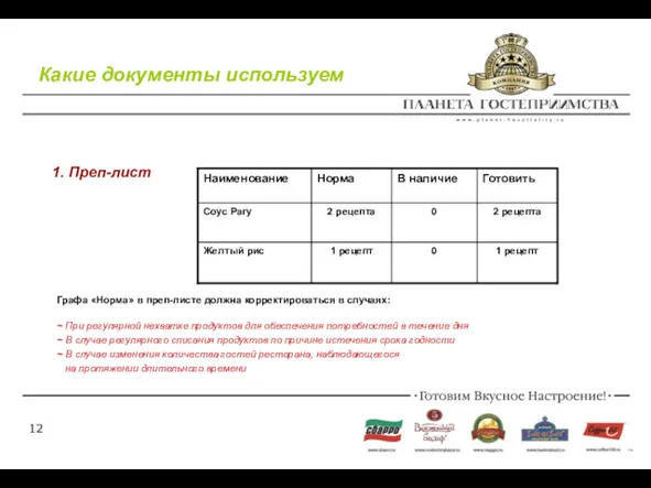 Какие документы используем 1. Преп-лист