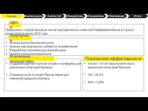 Цели Аналитика Ключевые инициативы Резюме Анализ рынка Анализ ЦА Инициативы