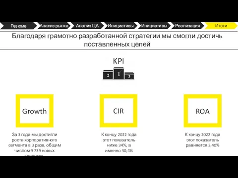 Резюме Анализ рынка Анализ ЦА Инициативы Инициативы Реализация Итоги Благодаря