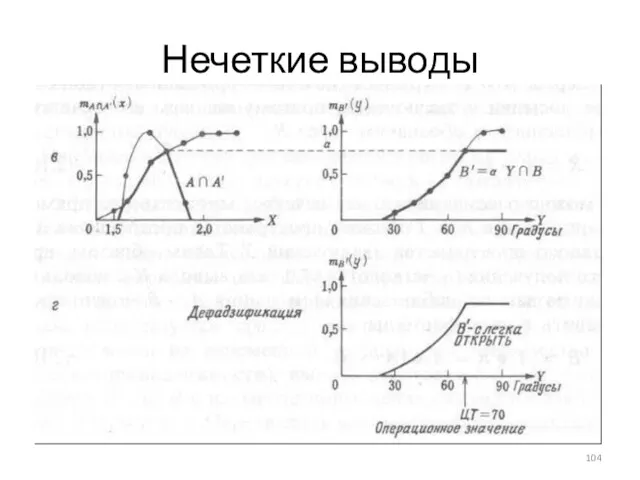 Нечеткие выводы