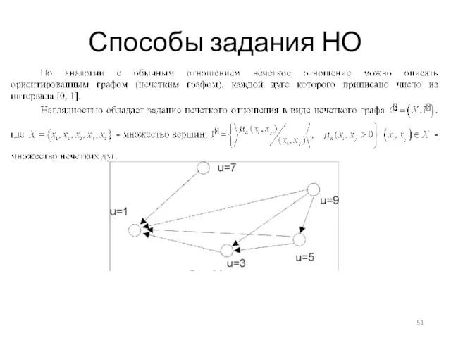 Способы задания НО