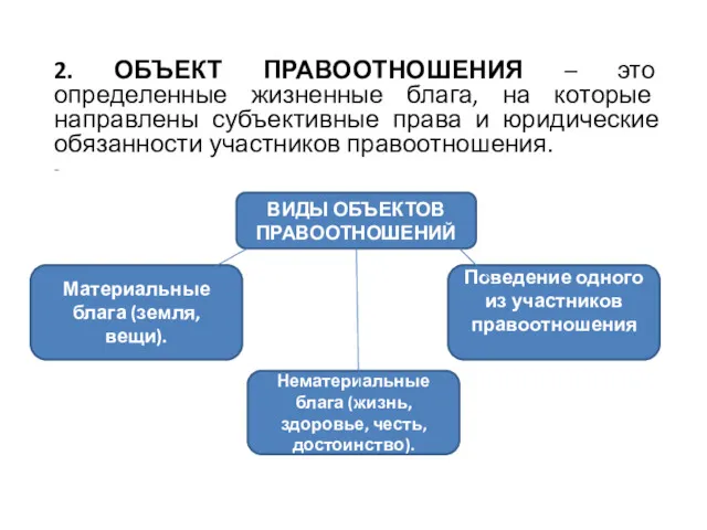 2. ОБЪЕКТ ПРАВООТНОШЕНИЯ – это определенные жизненные блага, на которые