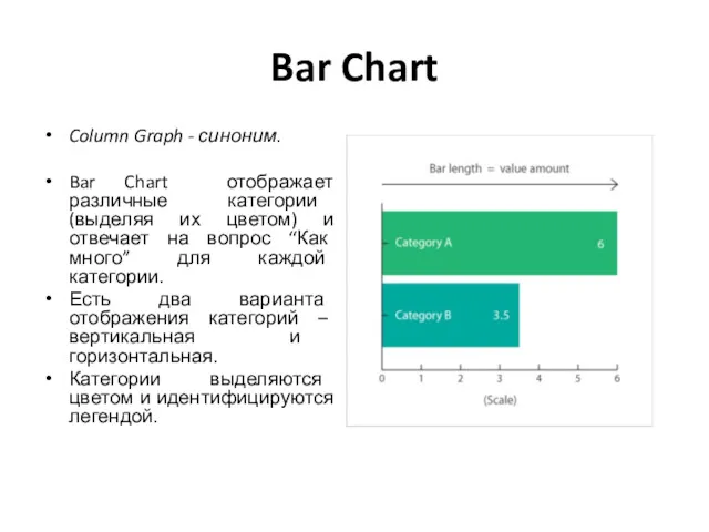Bar Chart Column Graph - синоним. Bar Chart отображает различные категории (выделяя их