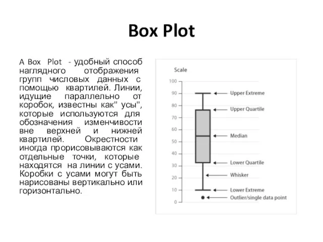 Box Plot A Box Plot - удобный способ наглядного отображения групп числовых данных