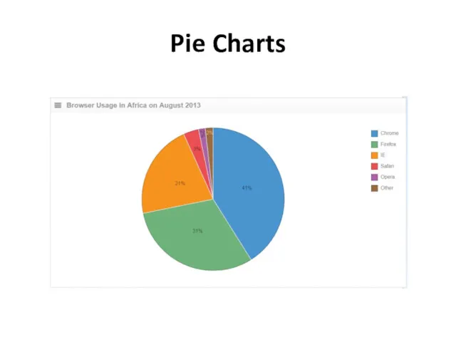 Pie Charts