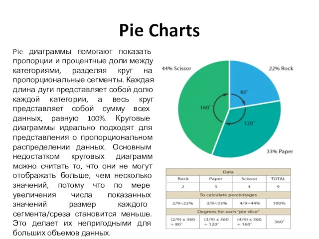 Pie Charts Pie диаграммы помогают показать пропорции и процентные доли