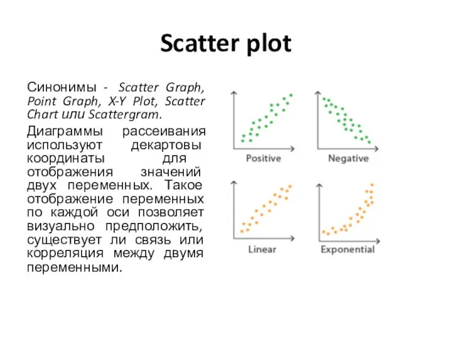Scatter plot Синонимы - Scatter Graph, Point Graph, X-Y Plot,